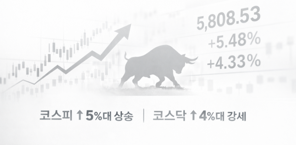’20만전자’ ‘100만닉스’ 초읽기…도둑처럼 찾아온 강세장