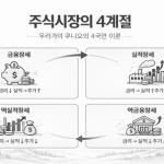 강세장➜폭락장➜반등장…韓 증시 이제 어디로?