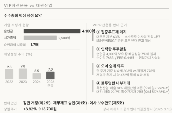 Miri Capital: The American Activist Investor Quietly Reshaping Korean Small Caps